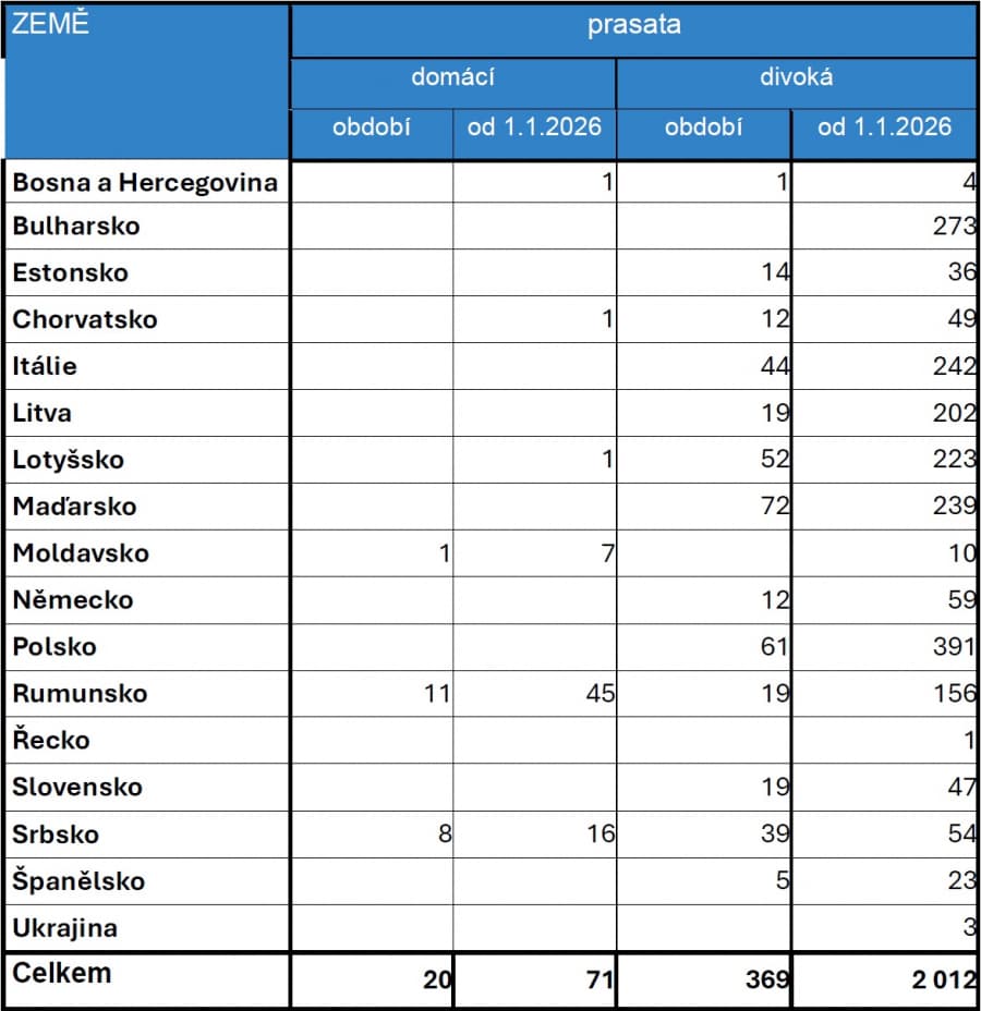 2026-03-02-Přehled nákazové situace za období 13. - 28. 2. 2026-03.jpg
